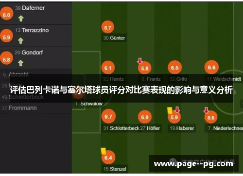 评估巴列卡诺与塞尔塔球员评分对比赛表现的影响与意义分析