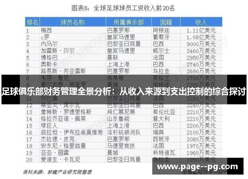 足球俱乐部财务管理全景分析：从收入来源到支出控制的综合探讨