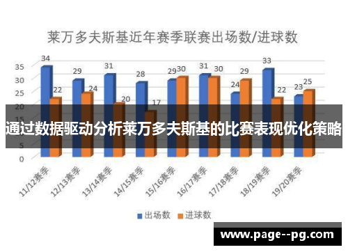 通过数据驱动分析莱万多夫斯基的比赛表现优化策略