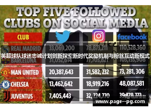 英超球队球迷忠诚计划创新探索新时代奖励机制与粉丝互动新模式