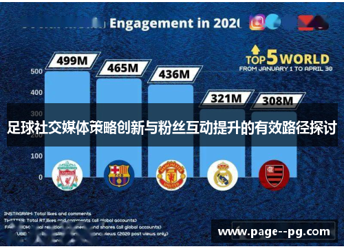 足球社交媒体策略创新与粉丝互动提升的有效路径探讨 足球社交媒体策略创新与粉丝互动提升的有效路径探讨