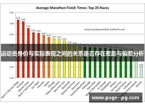 运动员身价与实际表现之间的关系是否存在差距与偏差分析