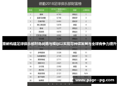 重新构建足球俱乐部财务战略与规划以实现可持续发展与全球竞争力提升 重新构建足球俱乐部财务战略与规划以实现可持续发展与全球竞争力提升