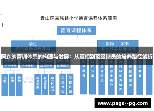 阿森纳青训体系的构建与发展:从草根到顶级球员的培养路径解析 阿森纳青训体系的构建与发展:从草根到顶级球员的培养路径解析