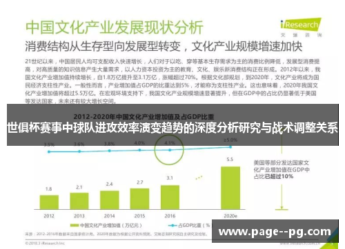 世俱杯赛事中球队进攻效率演变趋势的深度分析研究与战术调整关系 世俱杯赛事中球队进攻效率演变趋势的深度分析研究与战术调整关系
