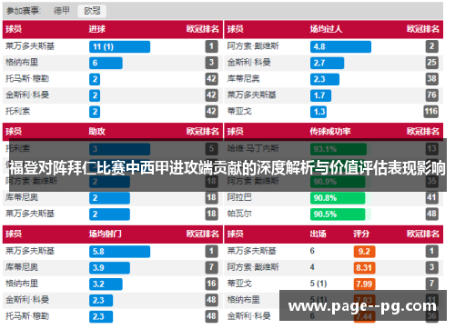 福登对阵拜仁比赛中西甲进攻端贡献的深度解析与价值评估表现影响 福登对阵拜仁比赛中西甲进攻端贡献的深度解析与价值评估表现影响