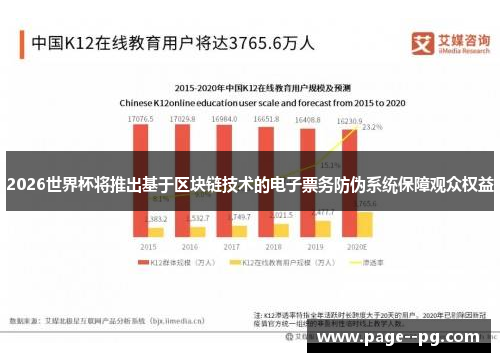 2026世界杯将推出基于区块链技术的电子票务防伪系统保障观众权益 2026世界杯将推出基于区块链技术的电子票务防伪系统保障观众权益